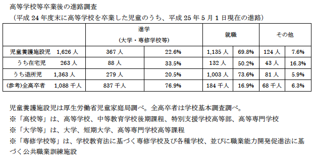 児童養護施設の子どもたちから見た進学とは 子どもたちの進学に向けての取り組み 埼玉福祉保育医療専門学校 大宮