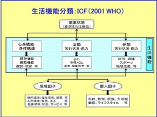 ｑｏｌとは 福祉の視点で 埼玉福祉保育医療製菓調理専門学校 大宮