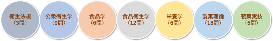 製菓衛生師の資格って本当に必要なの パティシエと製菓衛生師の違い 埼玉福祉保育医療製菓調理専門学校 大宮