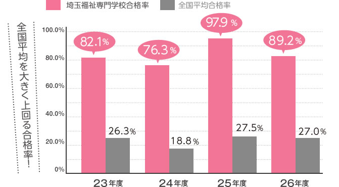 合格率グラフ